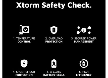 Xtorm 35W Fuel Series Powerbank 20.000 mAh