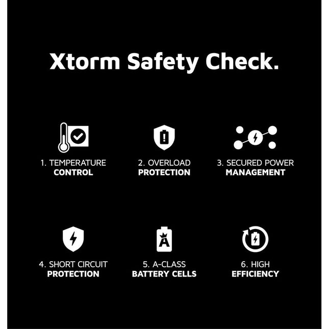 Xtorm 35W Fuel Series Powerbank 20.000 mAh