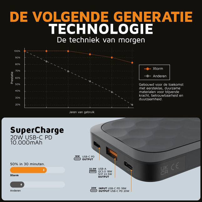 Xtorm 20W Fuel Series Powerbank 10.000 mAh